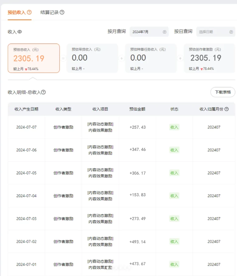 蓝海项目,淘宝逛逛视频分成计划,日入500+,只需一分钟搬运视频 第2张 蓝海项目,淘宝逛逛视频分成计划,日入500+,只需一分钟搬运视频 第2张