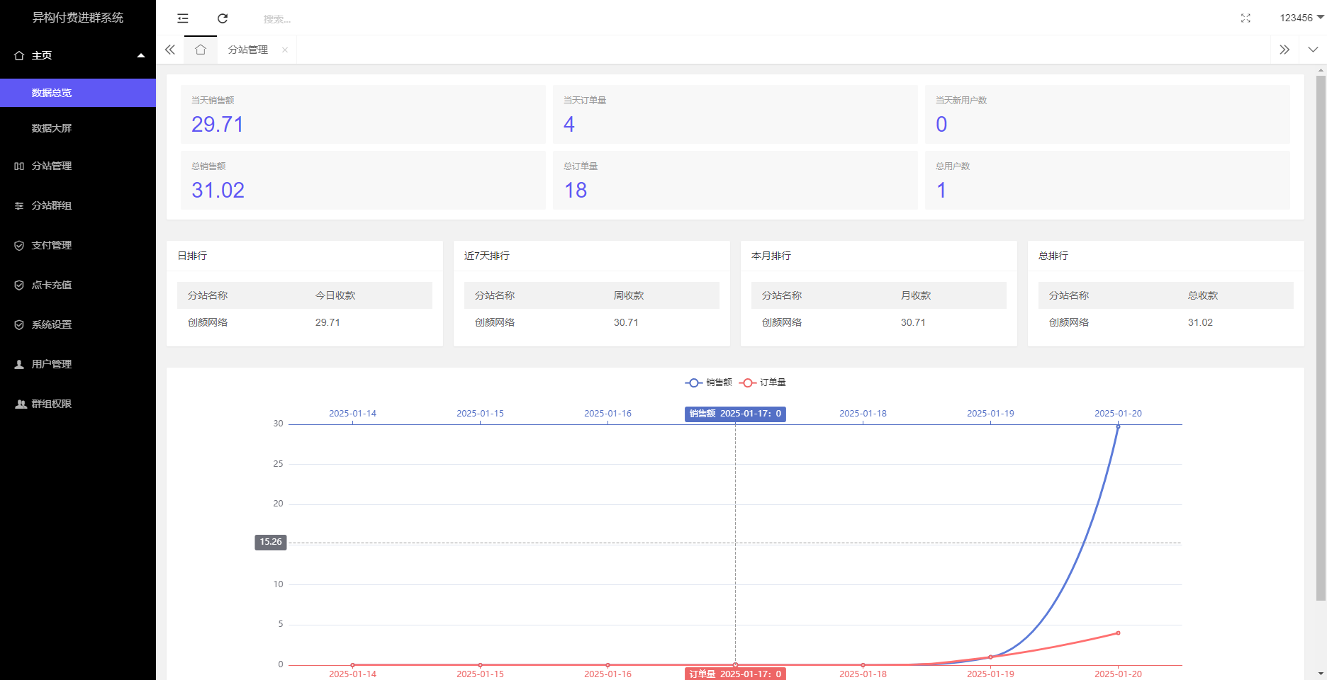 已换链接付费进群5.0带城市定位系统源码 第3张 已换链接付费进群5.0带城市定位系统源码 第3张