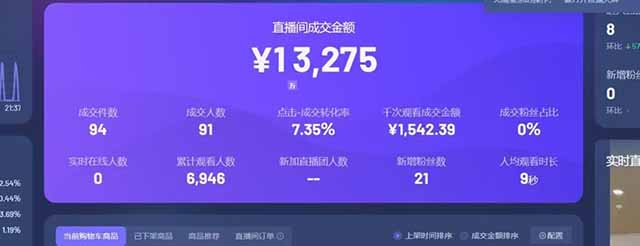 日赚6000+!抖音Ai无人直播躺赚新风口,0门槛吃官方亿级流量! 第2张 日赚6000+!抖音Ai无人直播躺赚新风口,0门槛吃官方亿级流量! 第2张