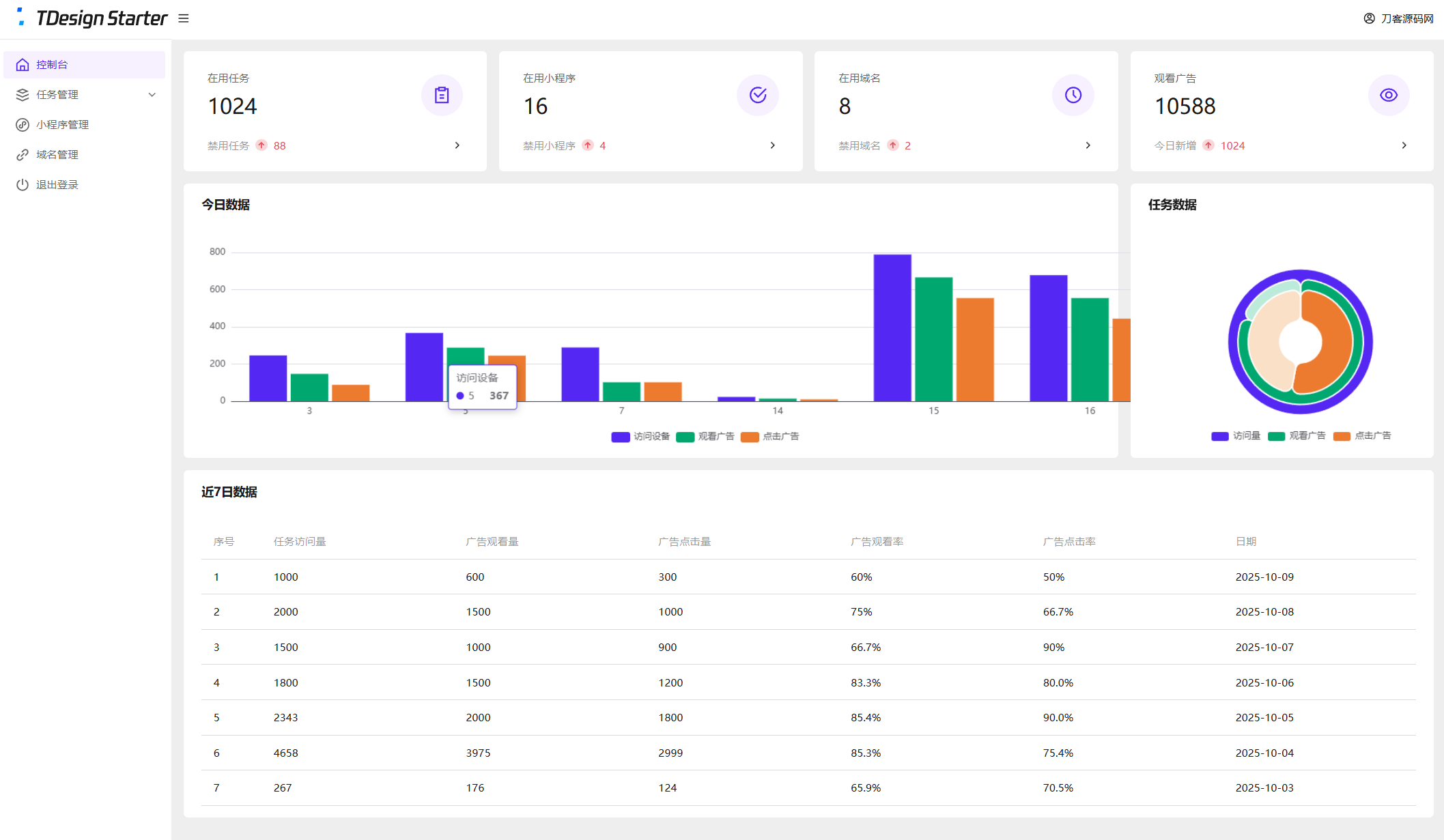 全新流量广告变现系统源码 任务管理系统 开源 第2张 全新流量广告变现系统源码 任务管理系统 开源 第2张